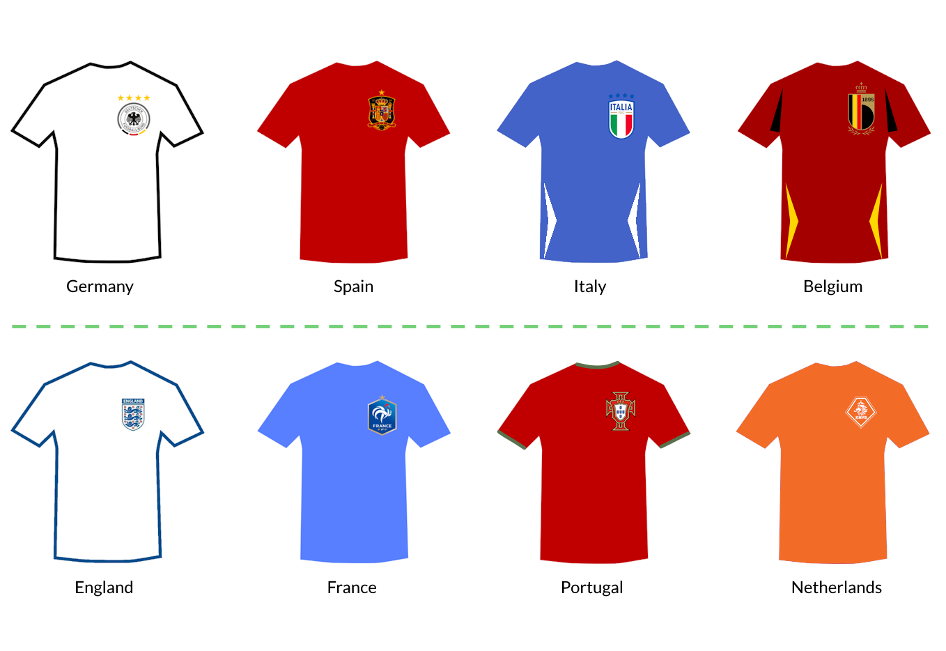 An illustration of the top eight teams playing in Euro 2024.
