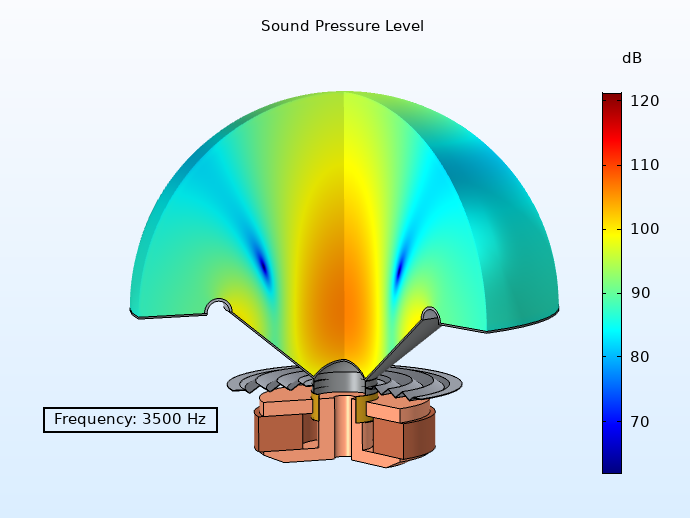 High frequency A plot of a loudspeaker design SPL at a high frequency.